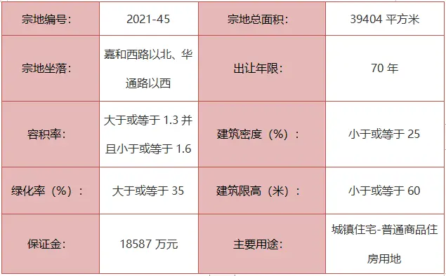 城区一宗城镇住宅用地挂牌出让！约59.11亩