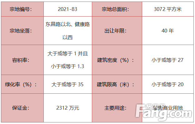 重磅！城北再挂地，约合73.28亩！