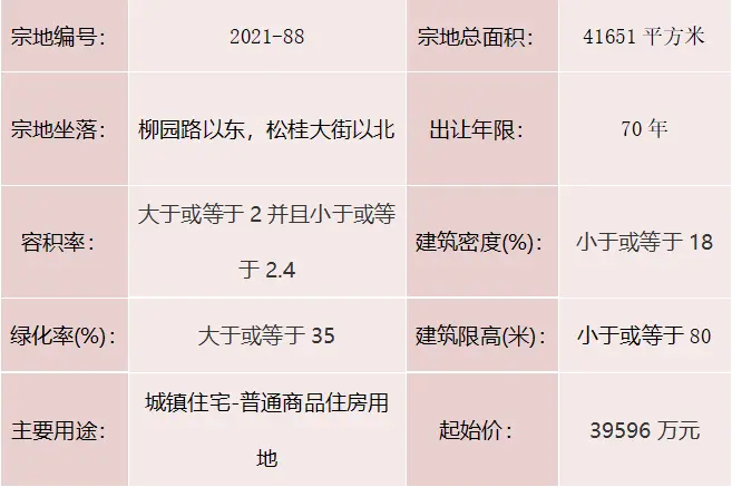 重磅！东南片区两宗宅地挂牌出让 住房价格将限控！