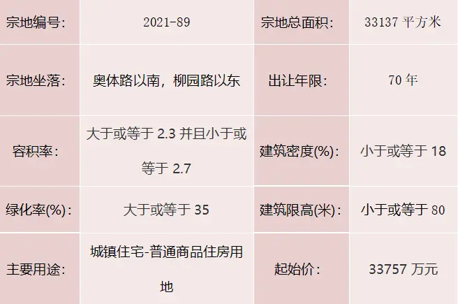 重磅！东南片区两宗宅地挂牌出让 住房价格将限控！