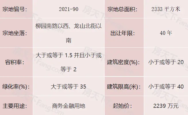 重磅消息！城区挂牌三宗地块，两宗为住宅用地