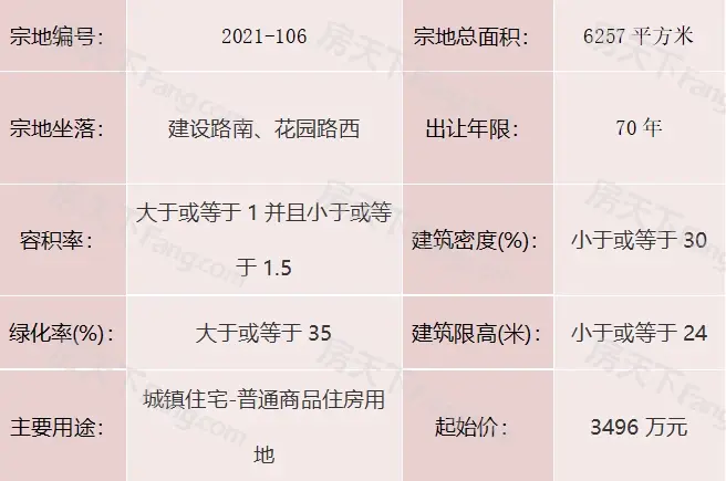 重磅消息！城区挂牌三宗地块，两宗为住宅用地