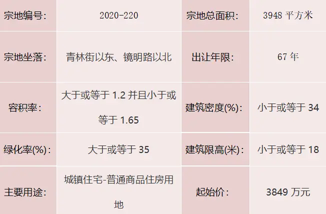 重磅消息！城区挂牌两宗地块