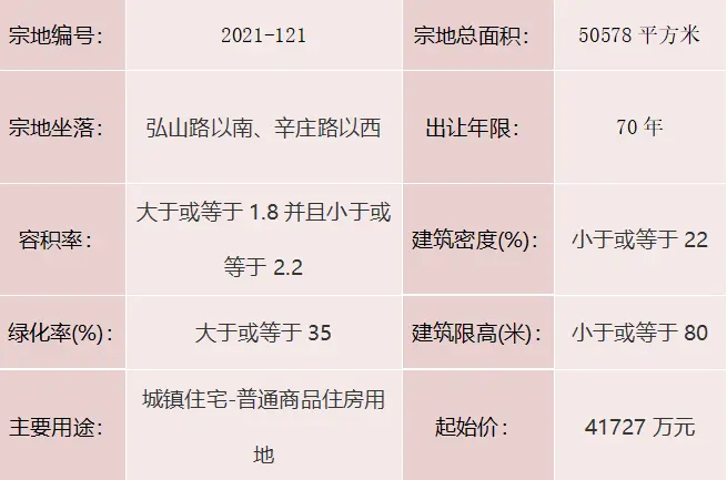 重磅消息！城区挂牌两宗地块