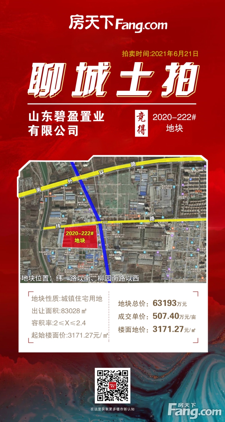 今日土拍|2020-222#地块成交，由山东碧盈置业有限公司摘得